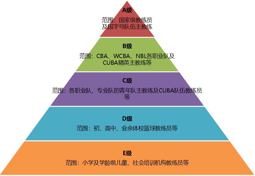 哪里有适合初学者的篮球训练管理指南_2